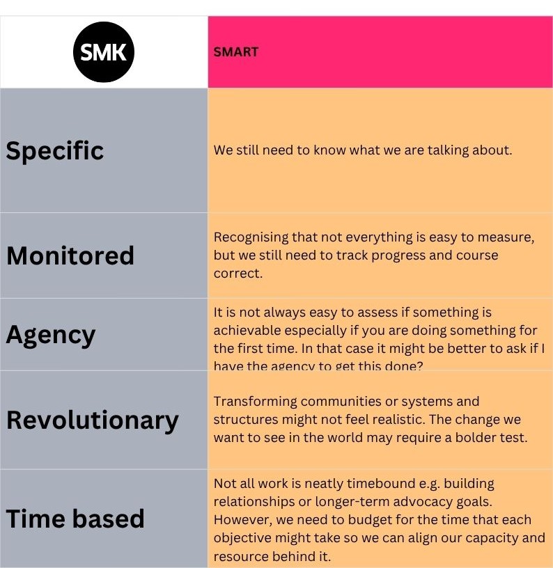 SMART table. The SMK version.