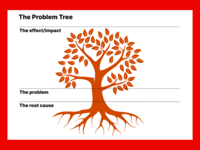 The Problem Tree: What it’s for and how to use it